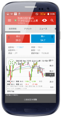 Androidでバイナリーオプション