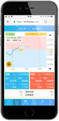 iPhoneで選べる外為オプション