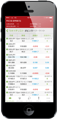 iPhoneでバイナリーオプション