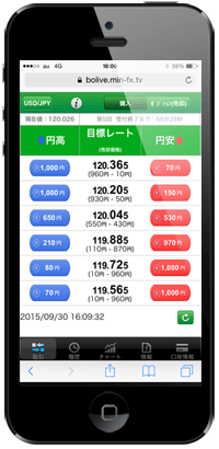 みんなのバイナリーiPhoneアプリ