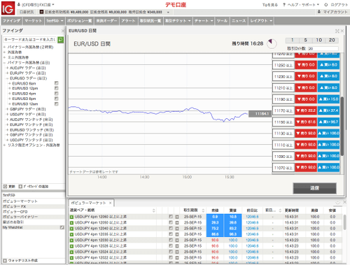 Ig binary options demo