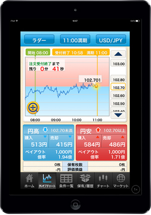 Binary option ipad