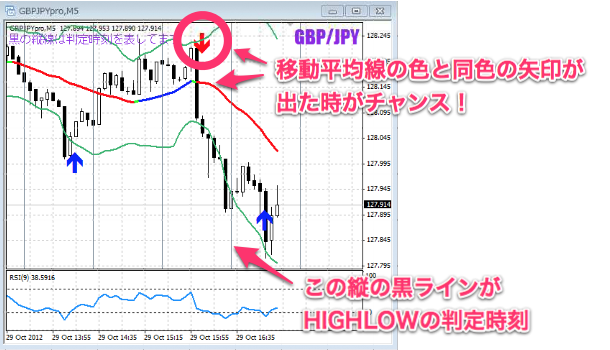 Binary option zone