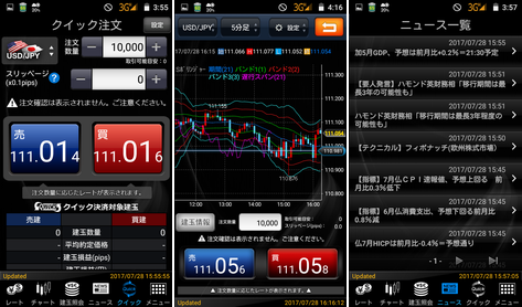 MonexFX SPEED 取引画面