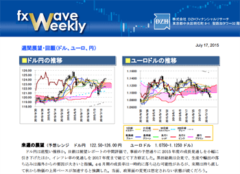 fx wave weekly
