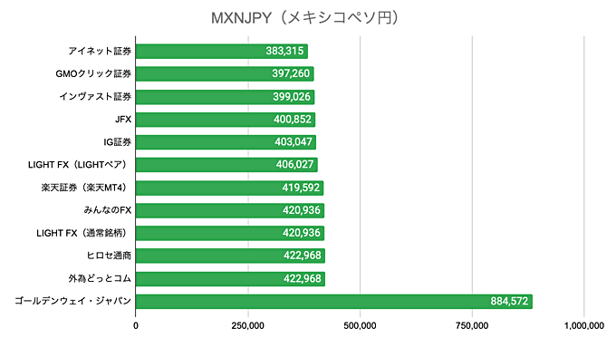 MXNJPY（メキシコペソ円）