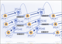 トラップリピートイフダン