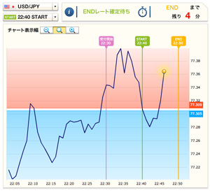 判定時刻まで残り4分