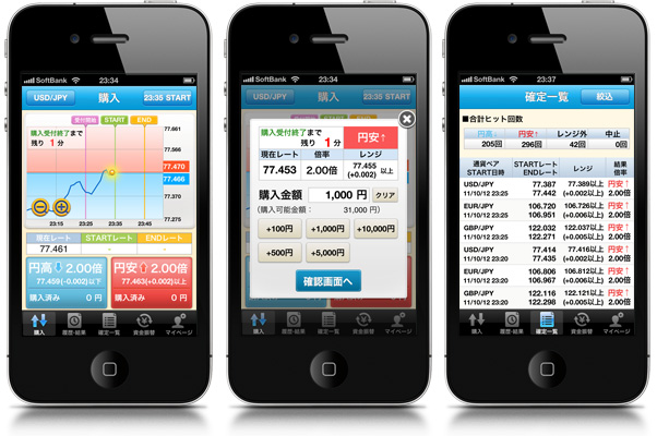 外為オプション専用iPhoneアプリ