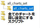 [keys_all_charts_set.ex5]