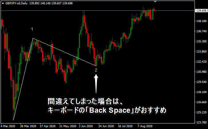 Back Spaceは便利