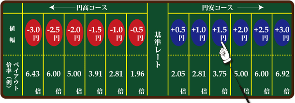 選べるHeigh&Low