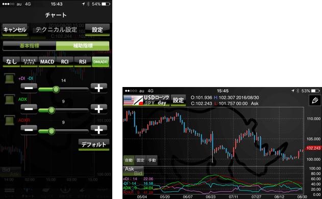Easy forex demokonto