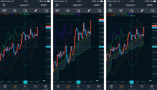 GMOクリック証券【GMO-FX DASH】のスパンモデルとスーパーボリンジャー