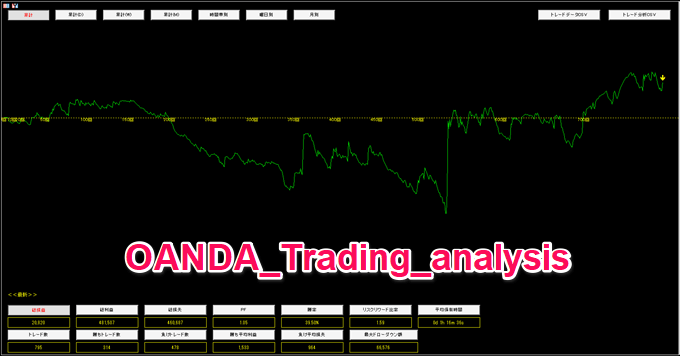 「OANDA_Trading_analysis」が便利