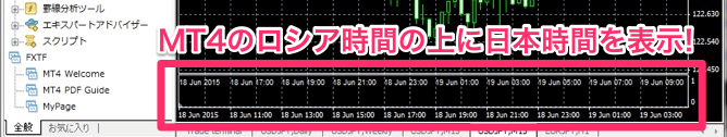 FXTF MT4 日本時間表示インジケーター