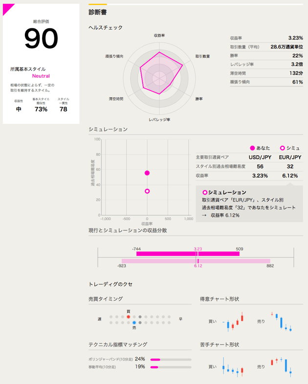 トレカルのサンプル