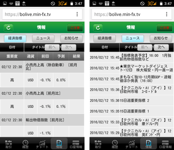 ニュースと経済指標