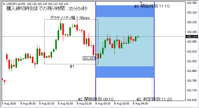 背景が白色チャートの設定例