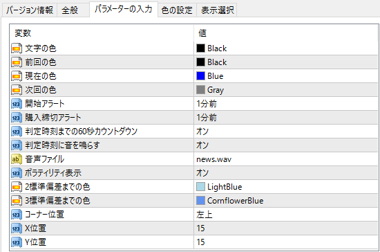 チャート背景が白色の場合のお薦め設定