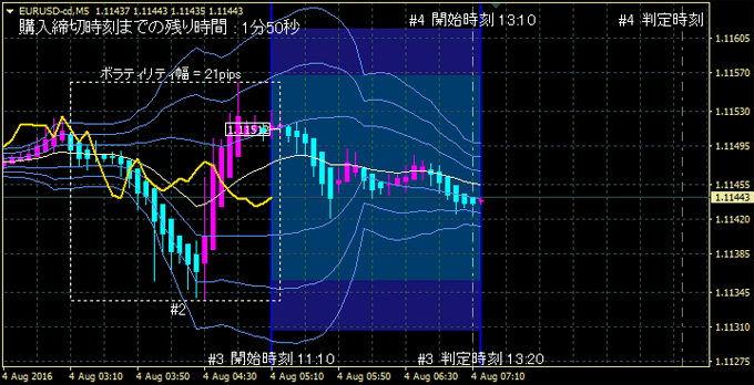 Binary options dragon