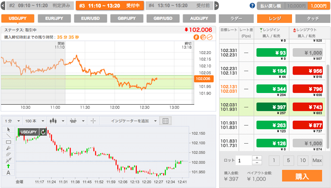 IG証券バイトレ比較