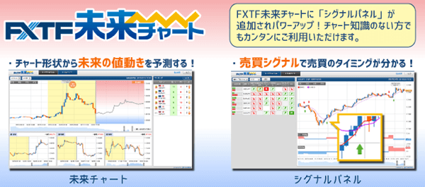 FXTF未来チャート