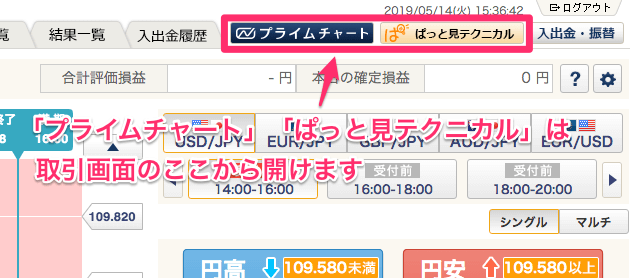 FXサービスの高機能チャートが無料で使える