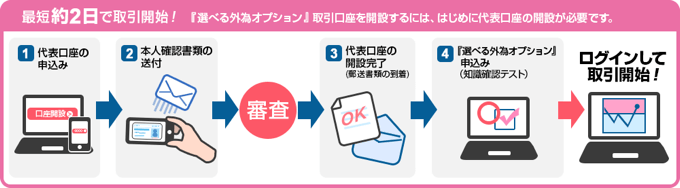 ＦＸプライムｂｙＧＭＯバイナリーオプションの口座開設