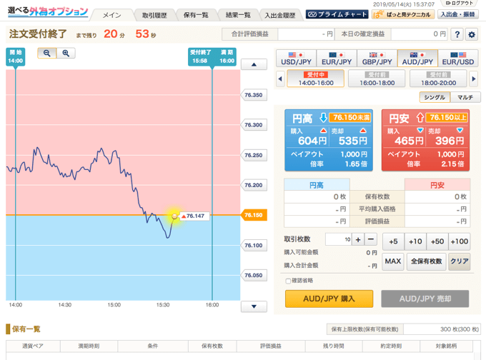 ＦＸプライムｂｙＧＭＯバイナリーオプション取引のやり方