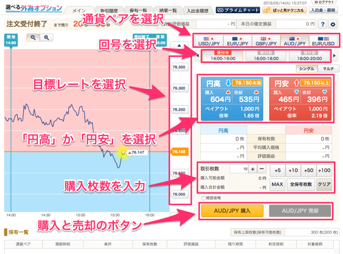 ＦＸプライムｂｙＧＭＯバイナリーオプション取引のやり方