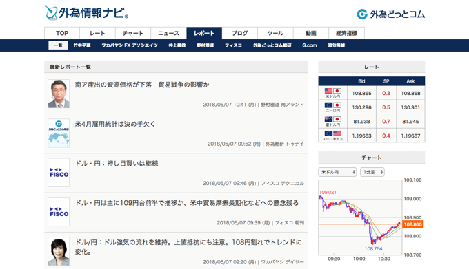 外為情報ナビ