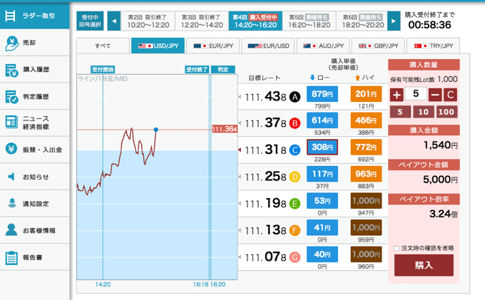 外貨ネクストバイナリー取引画面