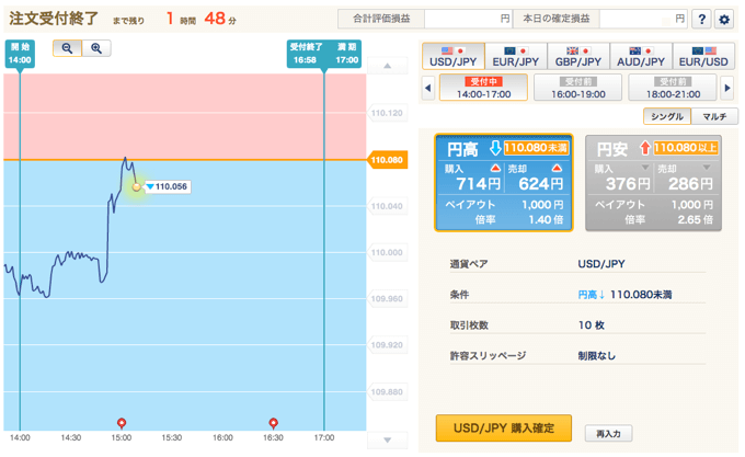 GMOクリック証券バイナリーオプション取引のやり方