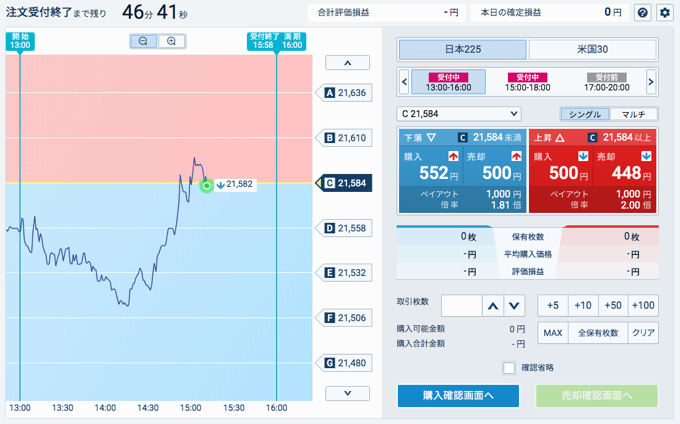 株価指数バイナリーオプションにも対応