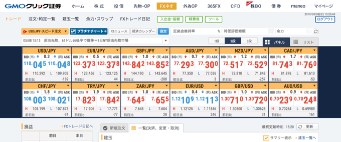 GMOクリック証券のFX口座開設キャンペーン