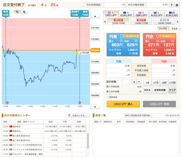 外為オプションの取引ツールは使い勝手が抜群！