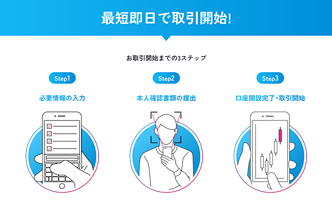 最短即日でお取引可能