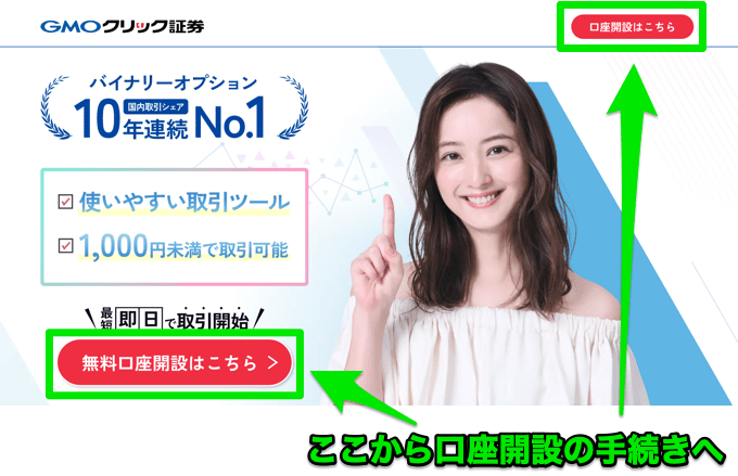 GMOクリック証券バイナリーオプションの口座開設について