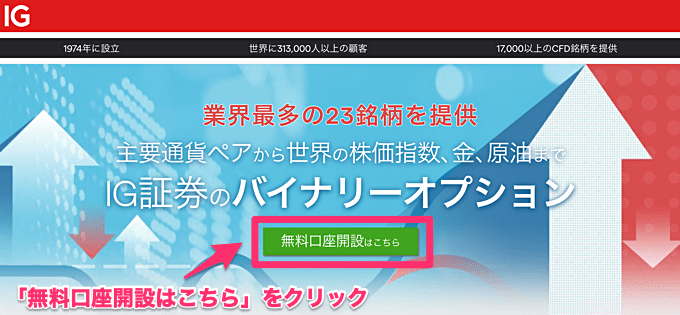 IG証券バイナリーオプション口座開設