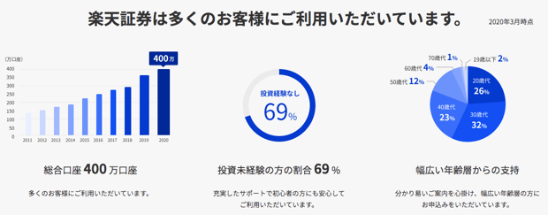 大手ネット証券によるバイナリーオプション！