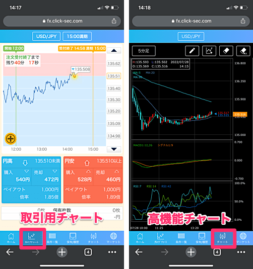 高機能チャートが使えるスマホツールは少数派