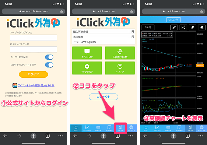 高機能チャートの表示方法