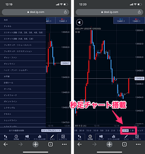 IG証券のアプリのチャート