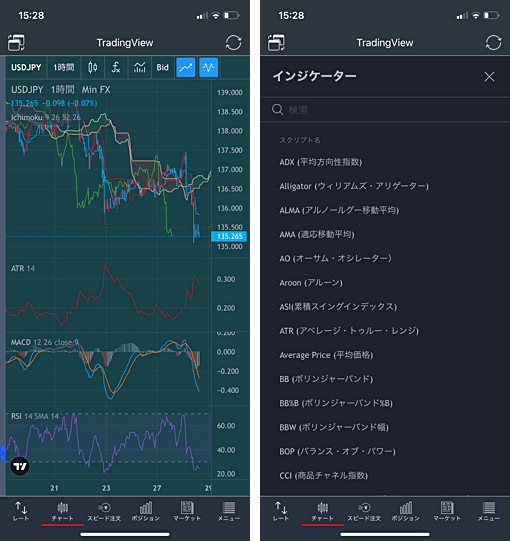 TradingView（トレーディングビュー）対応の業者は？