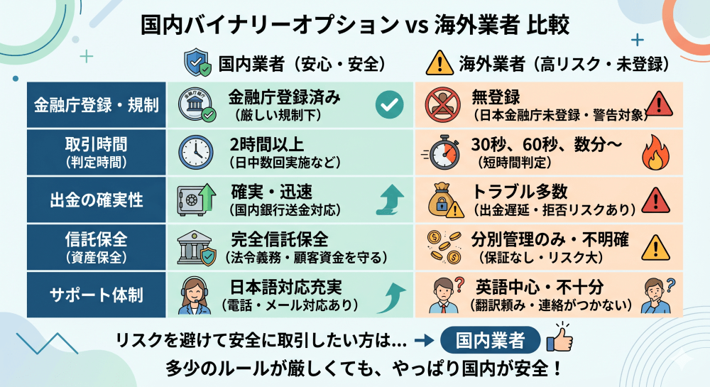 バイナリーオプション比較