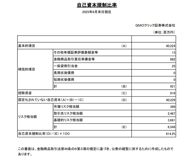 金融庁の厳しい規制、監督下にある