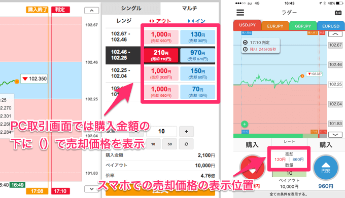 みんなのオプションのペイアウト倍率