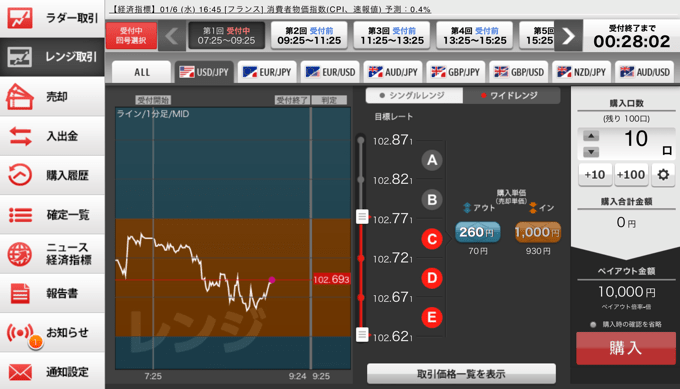 レンジオプション取引画面