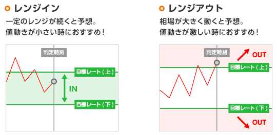 レンジ